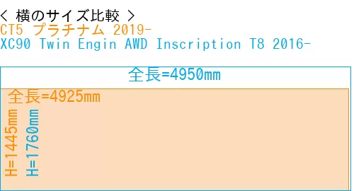 #CT5 プラチナム 2019- + XC90 Twin Engin AWD Inscription T8 2016-